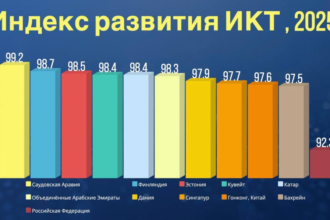 Иллюстрация к новости: Международный союз электросвязи опубликовал новое издание Индекса развития ИКТ за 2025 год